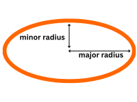 us calculator Area of a Ellipse (Oval) Calculator